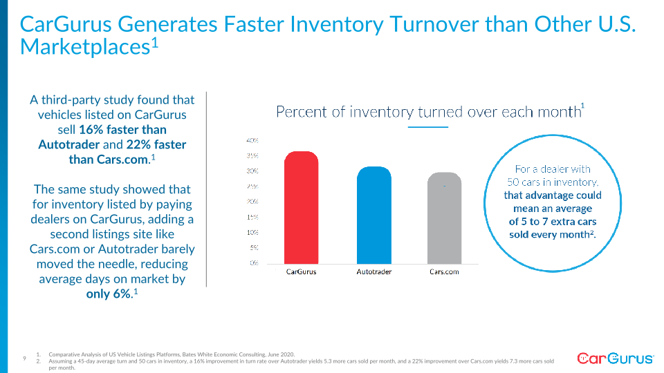 Q1 2022 Business Update slide image #10