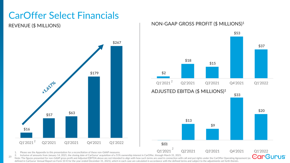 Q1 2022 Business Update slide image #21