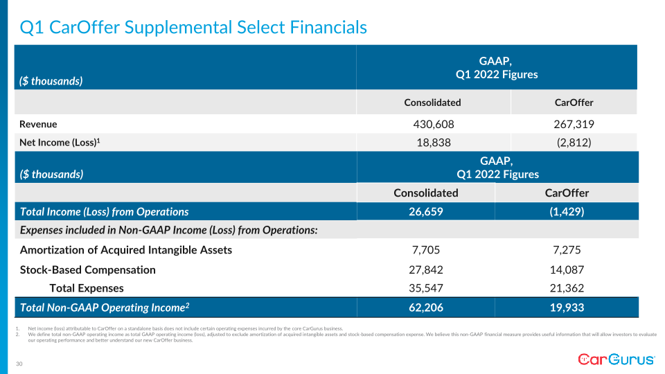 Q1 2022 Business Update slide image #31