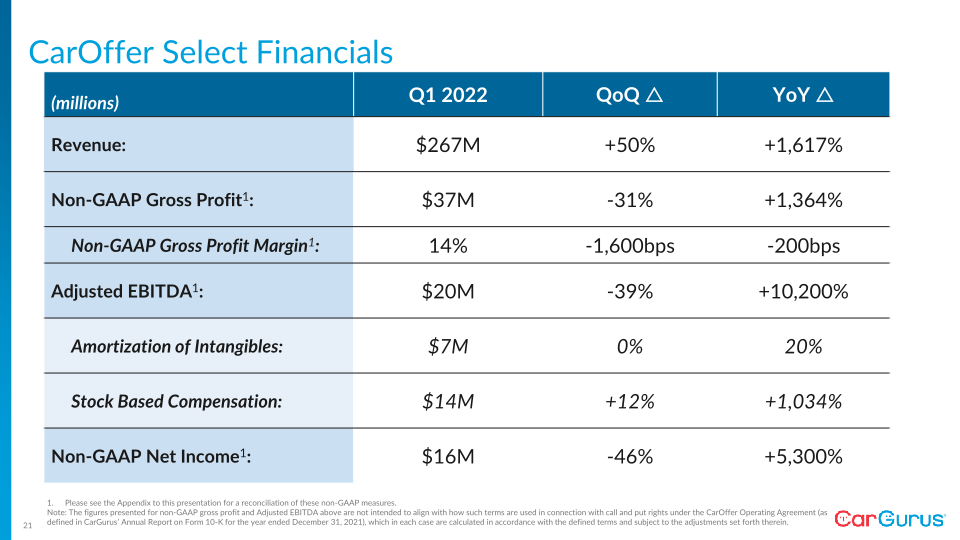 Q1 2022 Business Update slide image #22