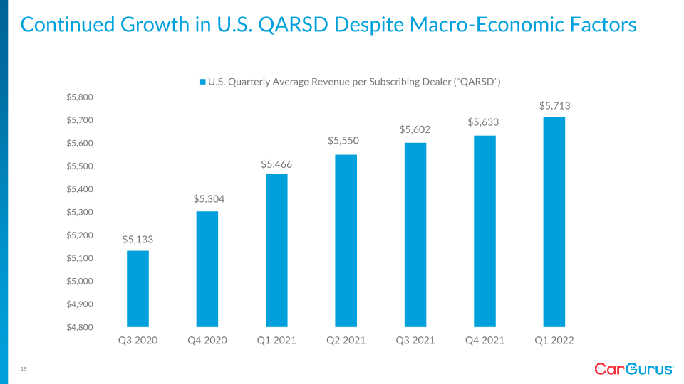 Q1 2022 Business Update slide image #16