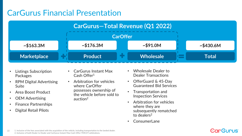 Q1 2022 Business Update slide image #23