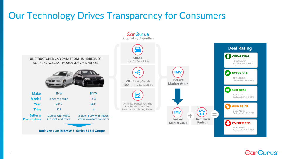 Q1 2022 Business Update slide image #8