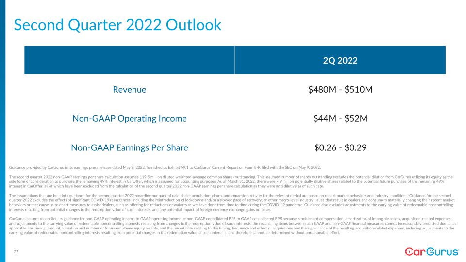 Q1 2022 Business Update slide image #28