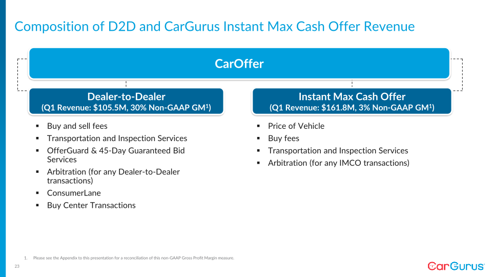 Q1 2022 Business Update slide image #24