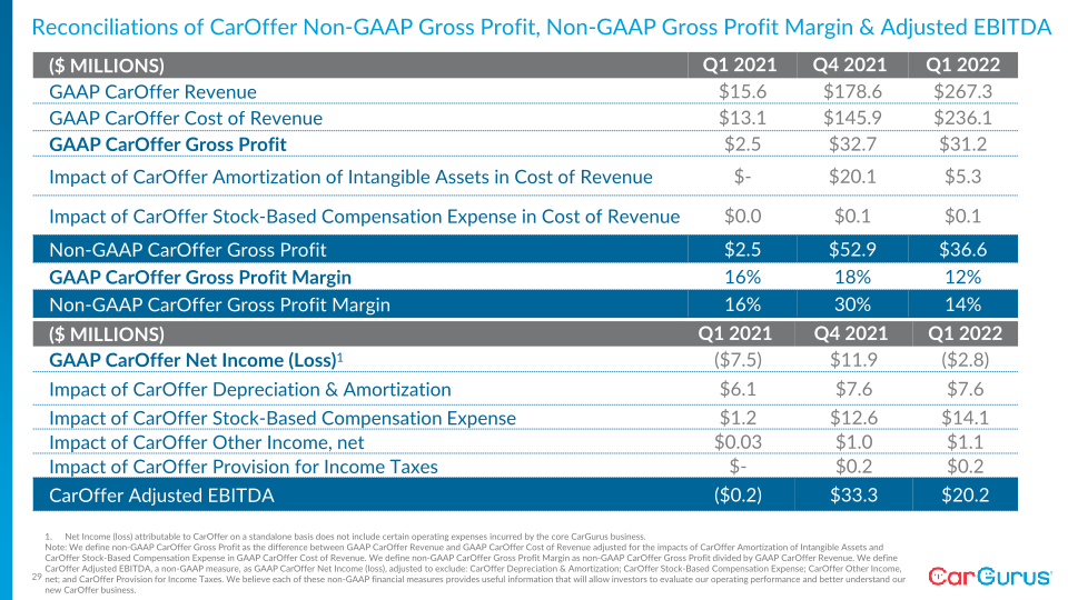 Q1 2022 Business Update slide image #30