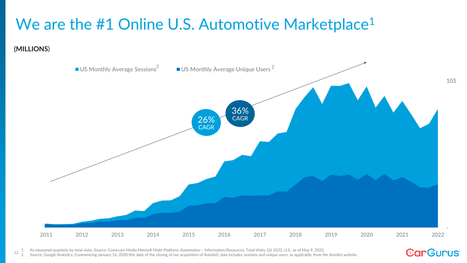 Q1 2022 Business Update slide image #13