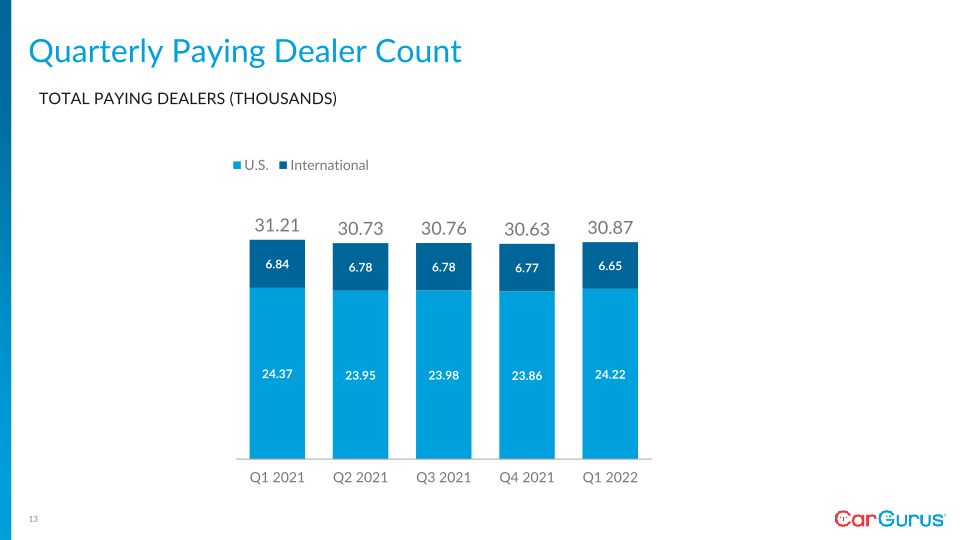 Q1 2022 Business Update slide image #14