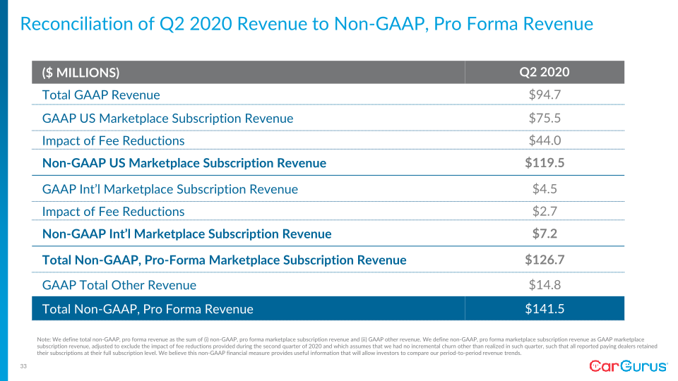 Q1 2022 Business Update slide image #34