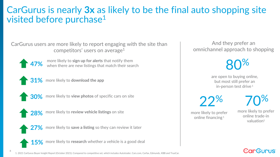 Q1 2022 Business Update slide image #9