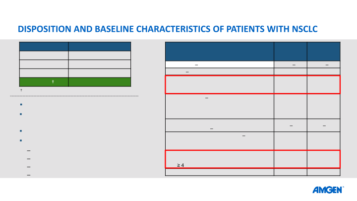 Amgen Sotorasib Data at Esmo Virtual Congress 2020 slide image #13