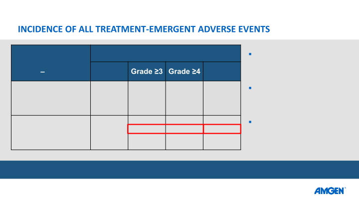 Amgen Sotorasib Data at Esmo Virtual Congress 2020 slide image #14