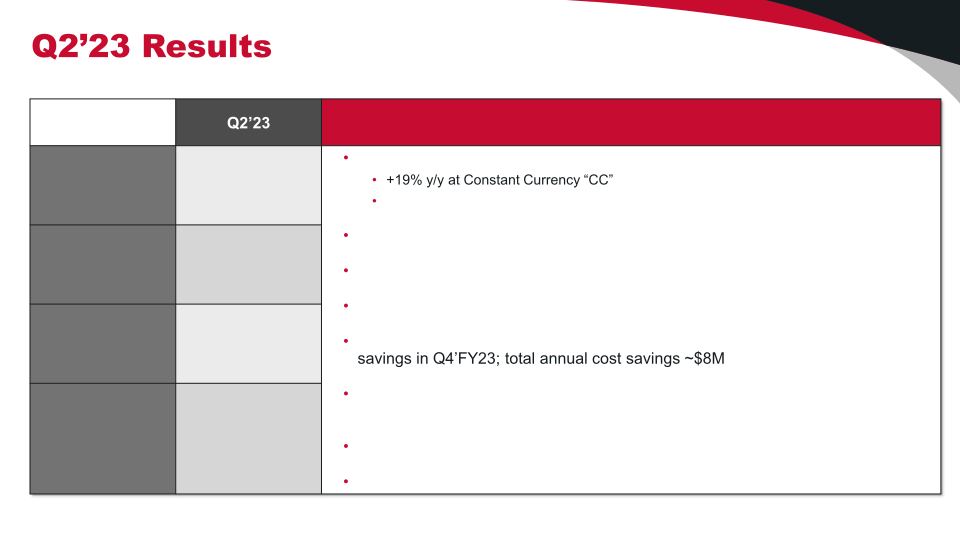 Investor Presentation slide image #14