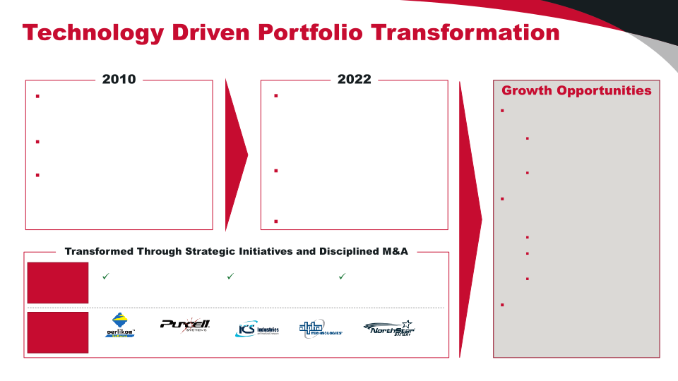 Investor Presentation slide image #6