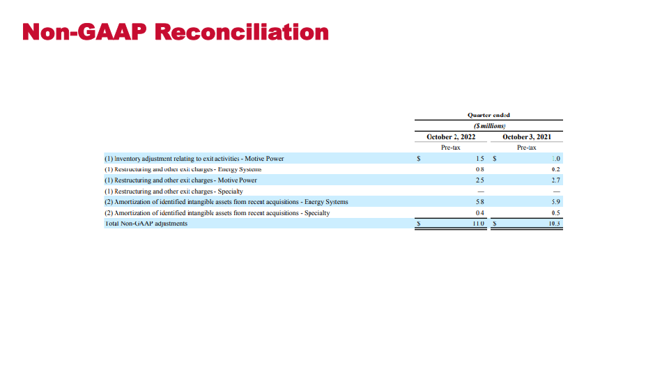 Investor Presentation slide image #34