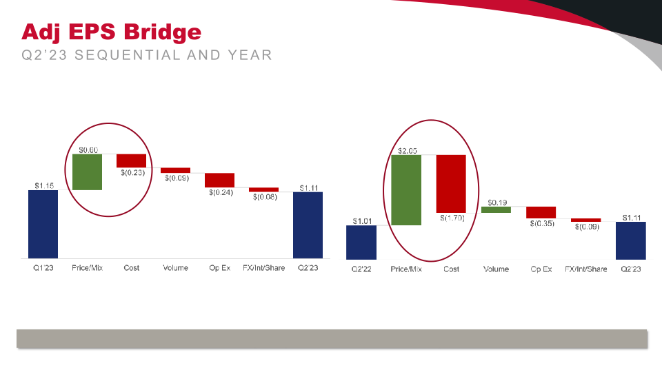 Investor Presentation slide image #17