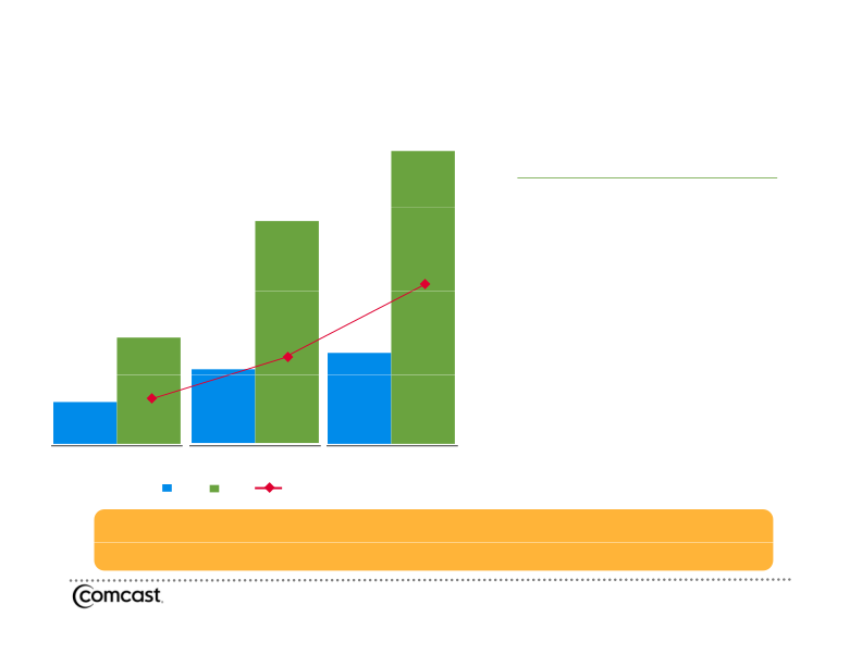 3rd Quarter 2009 Results Quarter 2009 Results slide image #10