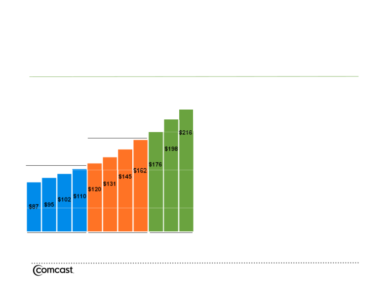 3rd Quarter 2009 Results Quarter 2009 Results slide image #12