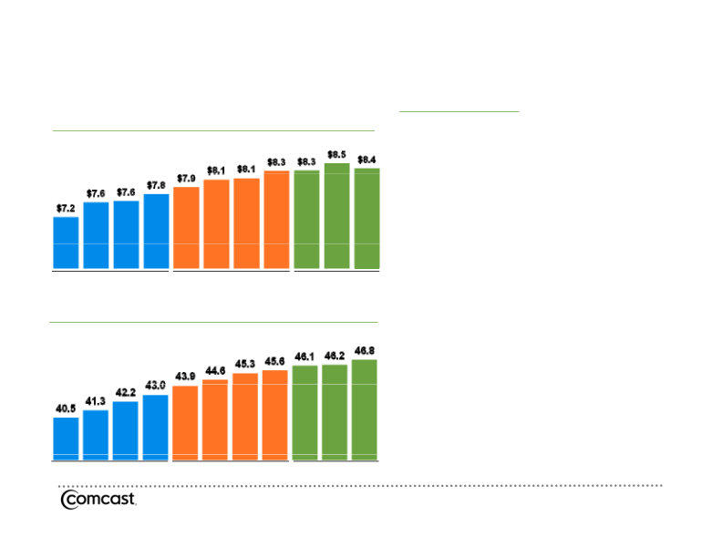 3rd Quarter 2009 Results Quarter 2009 Results slide image #7