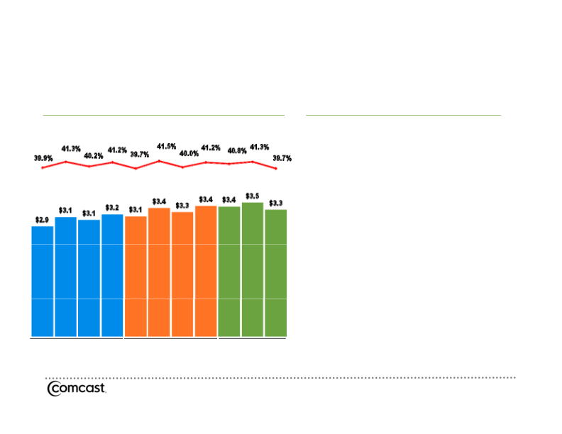 3rd Quarter 2009 Results Quarter 2009 Results slide image #8