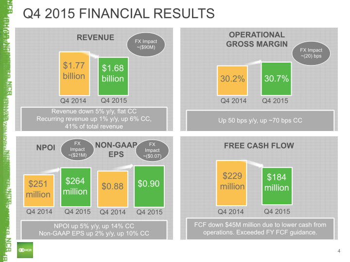 Q4 2015 Earnings Conference Call slide image #5