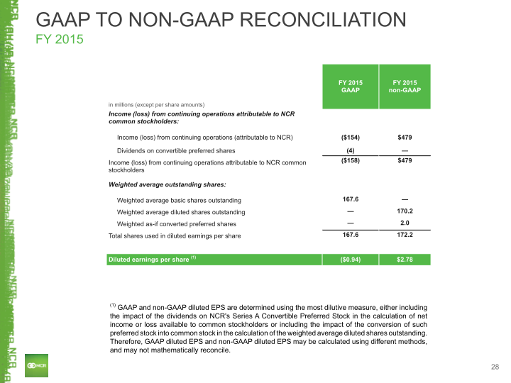 Q4 2015 Earnings Conference Call slide image #29