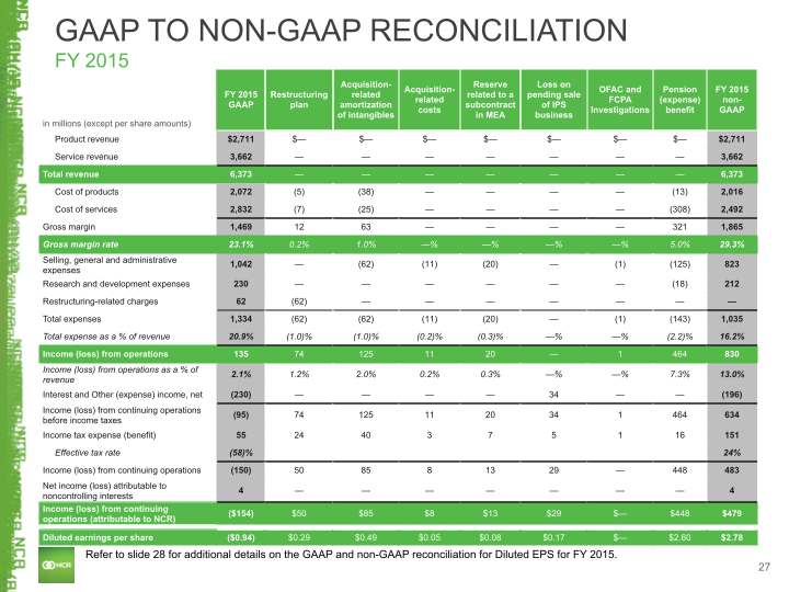 Q4 2015 Earnings Conference Call slide image #28