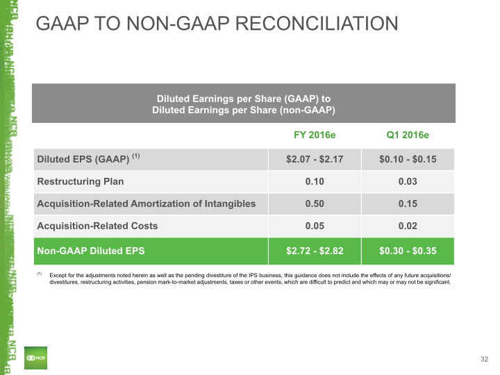 Q4 2015 Earnings Conference Call slide image #33