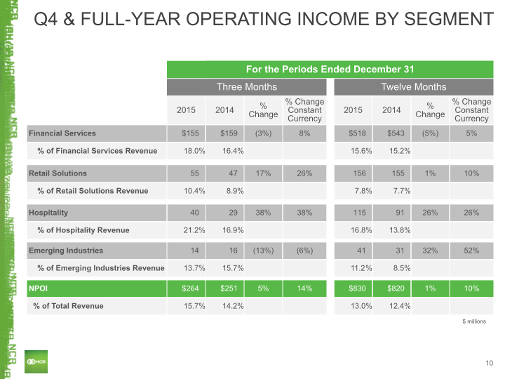 Q4 2015 Earnings Conference Call slide image #11