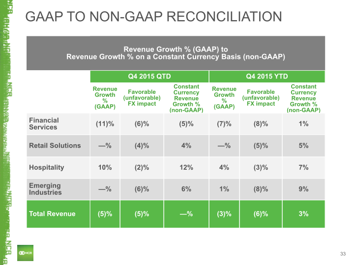 Q4 2015 Earnings Conference Call slide image #34