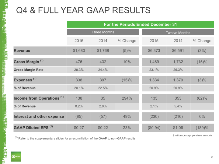 Q4 2015 Earnings Conference Call slide image #9