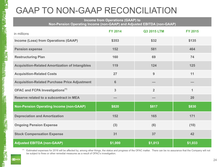 Q4 2015 Earnings Conference Call slide image #25