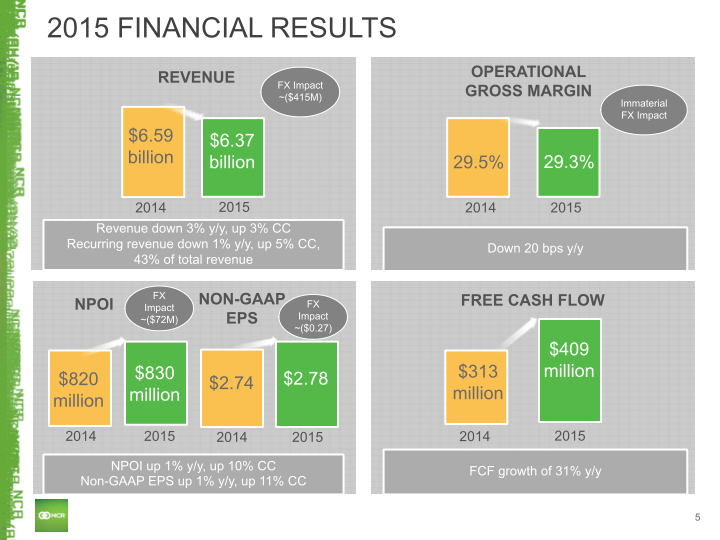 Q4 2015 Earnings Conference Call slide image #6