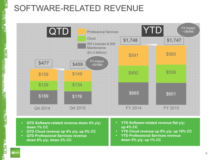 Q4 2015 Earnings Conference Call slide image #7