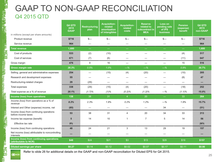 Q4 2015 Earnings Conference Call slide image #26