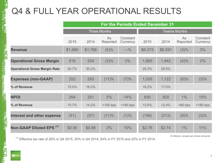 Q4 2015 Earnings Conference Call slide image #8