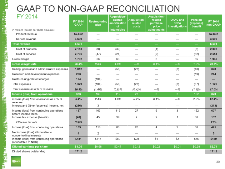 Q4 2015 Earnings Conference Call slide image #31