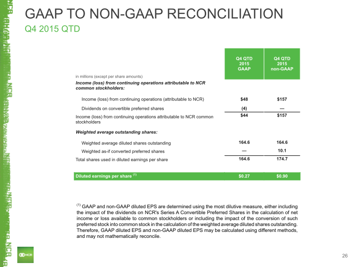 Q4 2015 Earnings Conference Call slide image #27