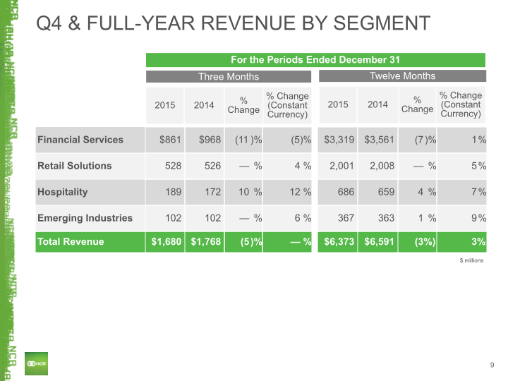 Q4 2015 Earnings Conference Call slide image #10