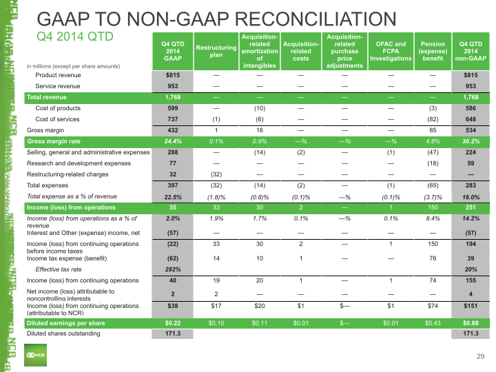 Q4 2015 Earnings Conference Call slide image #30