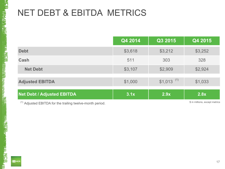 Q4 2015 Earnings Conference Call slide image #18