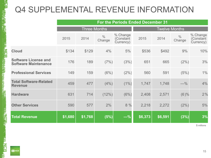 Q4 2015 Earnings Conference Call slide image #16