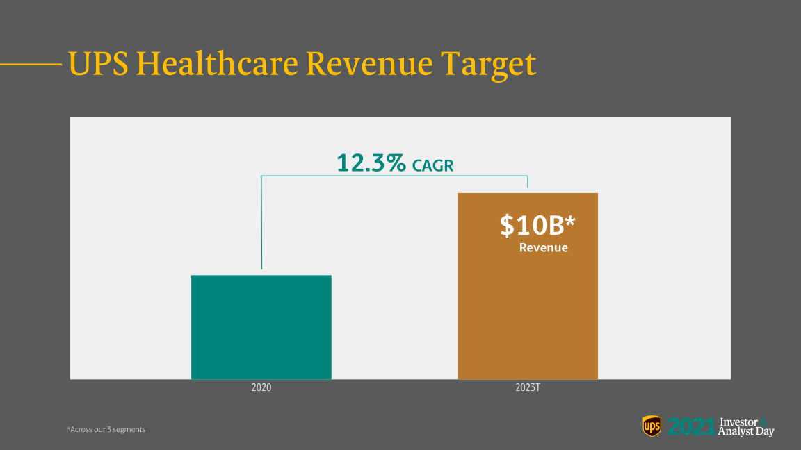 Healthcare Growth slide image #8