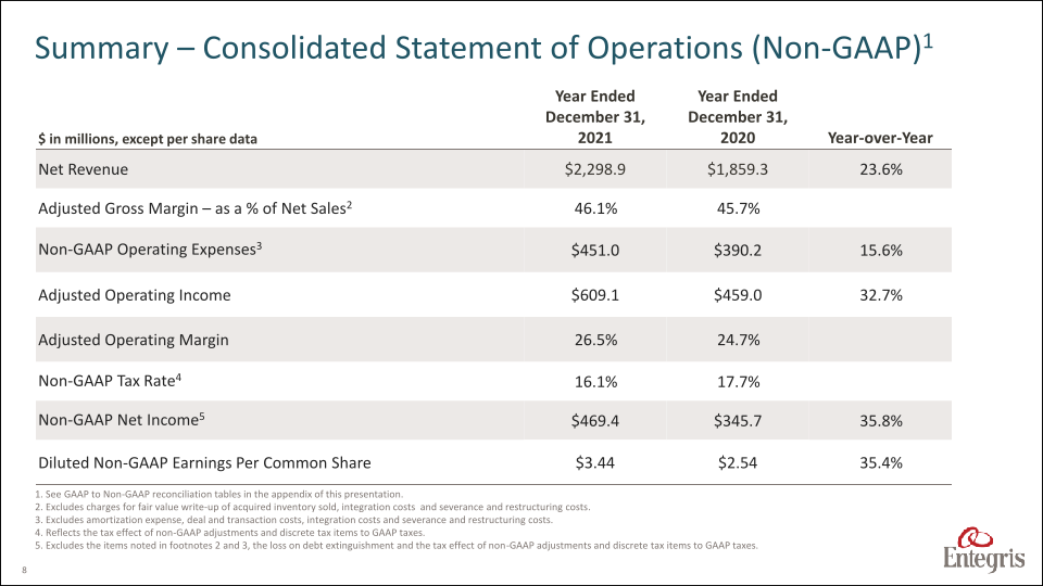 Earnings Summary Fourth Quarter 2021 slide image #9