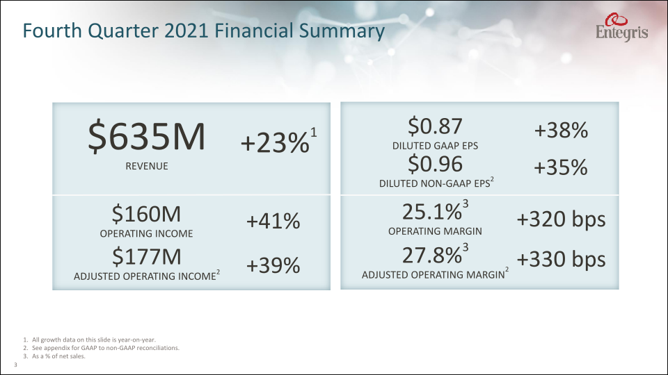 Earnings Summary Fourth Quarter 2021 slide image #4