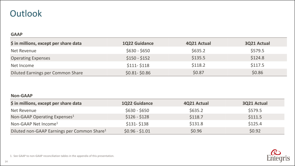 Earnings Summary Fourth Quarter 2021 slide image #15