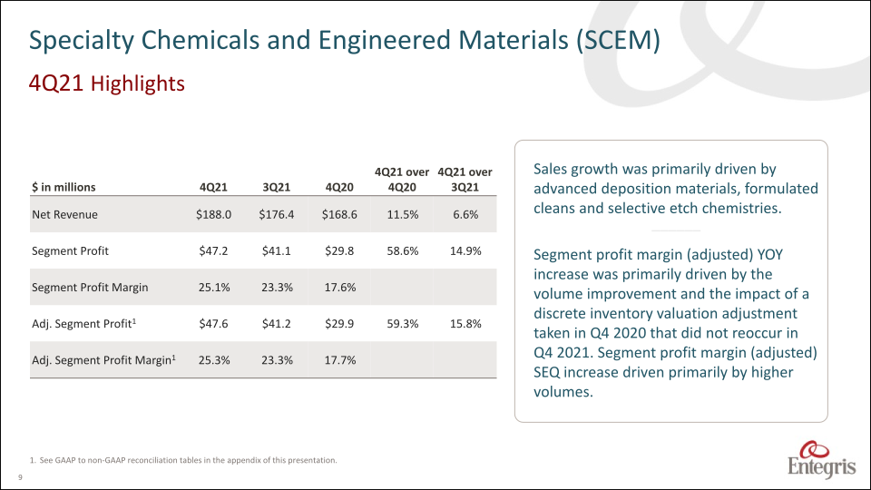 Earnings Summary Fourth Quarter 2021 slide image #10