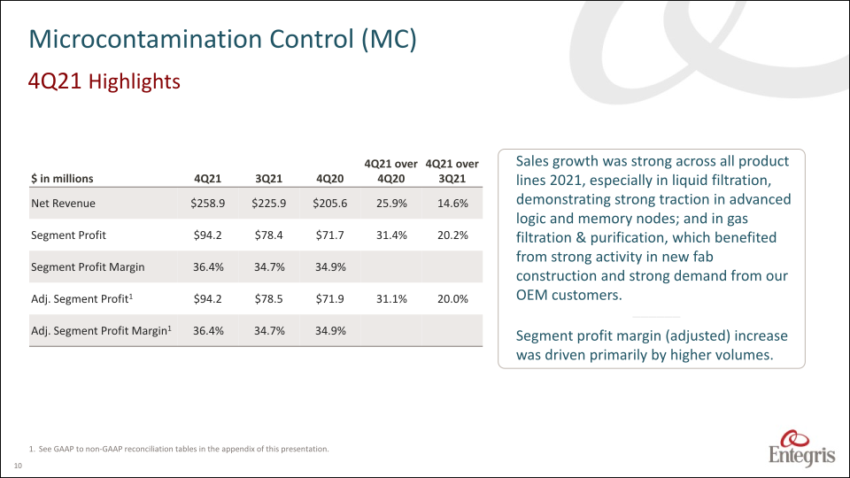 Earnings Summary Fourth Quarter 2021 slide image #11