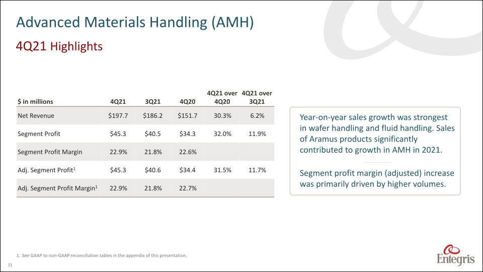 Earnings Summary Fourth Quarter 2021 slide image #12