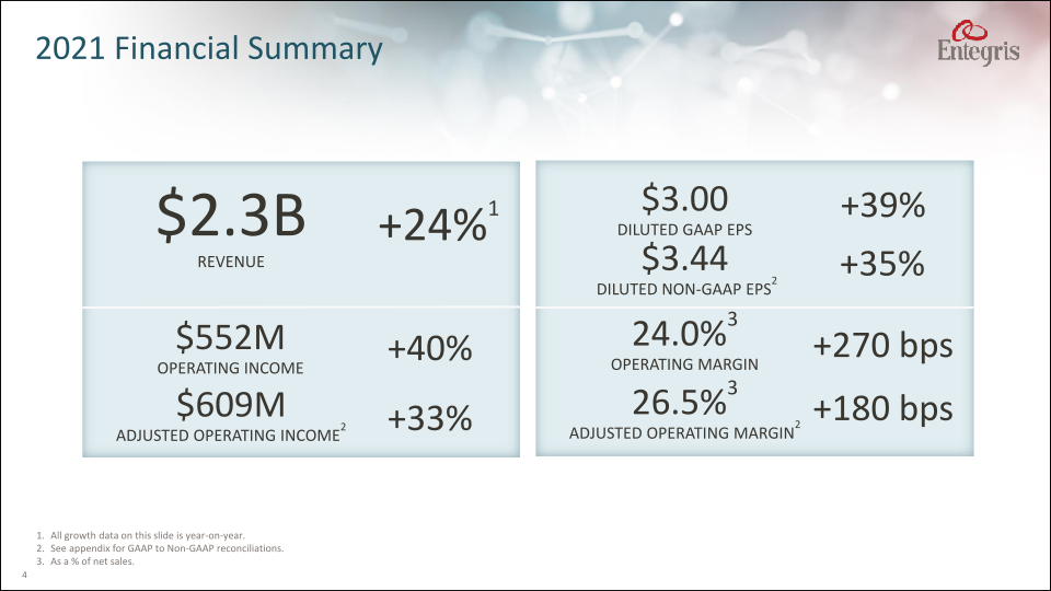 Earnings Summary Fourth Quarter 2021 slide image #5